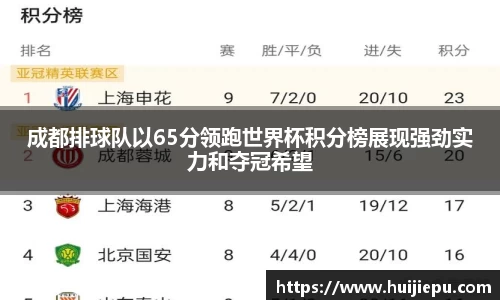 成都排球队以65分领跑世界杯积分榜展现强劲实力和夺冠希望