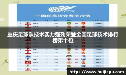 重庆足球队技术实力强劲荣登全国足球技术排行榜第十位